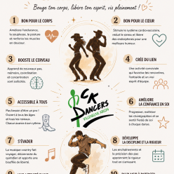 LES 10 AVANTAGES DE LA COUNTRY & LINE DANCE